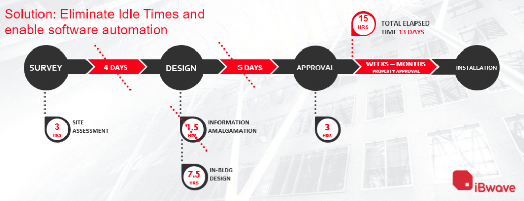 iBwave FiberPass Solution