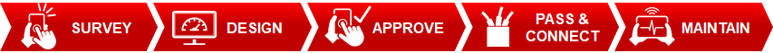 FTTP Solution from iBwave - Survey, Design, Approve, Pass & Connect, Maintain